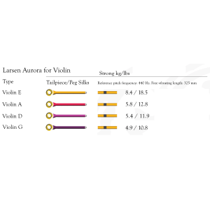 LARSEN VO AURORA HARD 0 MUTA (RE IN ALLUMINIO)